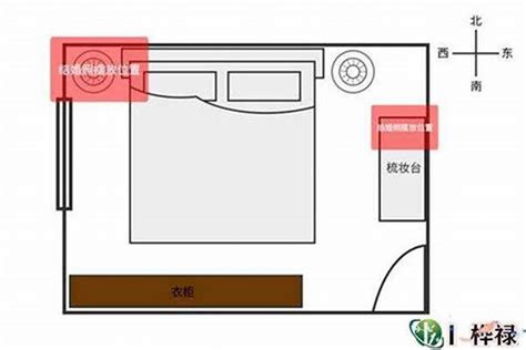 房间摆设风水|家居风水学，这篇讲得太透彻了！非常详细全面的干货，推荐收藏！